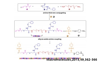 Syntheses of Sequence-Controlled Polymers via Consecutive Multicomponent Reactions